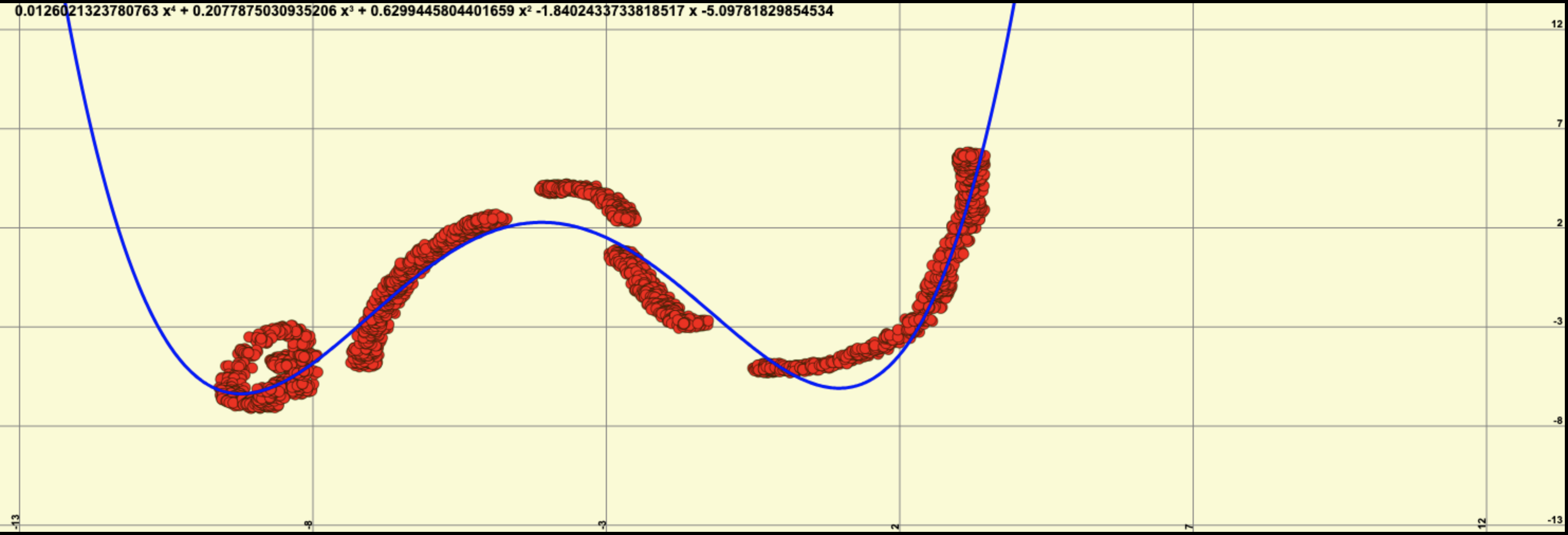 Nuage de points & courbe